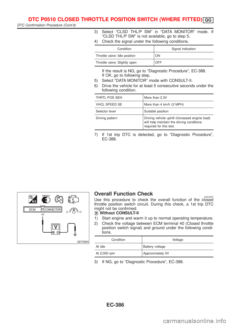 NISSAN ALMERA 2001 Service Manual 3) Select ªCLSD THL/P SWº in ªDATA MONITORº mode. If
ªCLSD THL/P SWº is not available, go to step 5.
4) Check the signal under the following conditions.
Condition Signal indication
Throttle valv NISSAN ALMERA 2001 Service Manual 3) Select ªCLSD THL/P SWº in ªDATA MONITORº mode. If
ªCLSD THL/P SWº is not available, go to step 5.
4) Check the signal under the following conditions.
Condition Signal indication
Throttle valv
