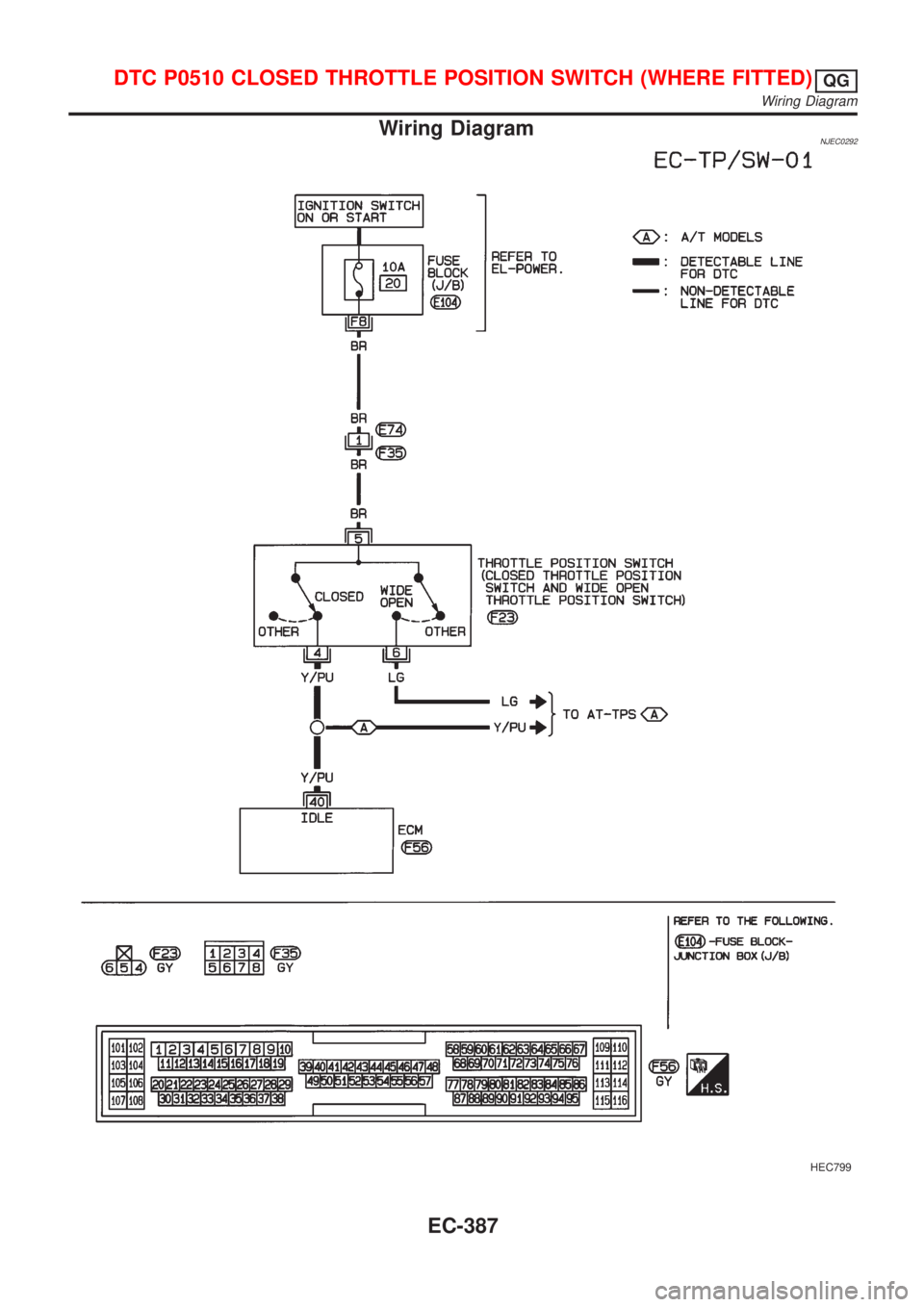 NISSAN ALMERA 2001 Service Manual Wiring DiagramNJEC0292
HEC799
DTC P0510 CLOSED THROTTLE POSITION SWITCH (WHERE FITTED)QG
Wiring Diagram
EC-387 NISSAN ALMERA 2001 Service Manual Wiring DiagramNJEC0292
HEC799
DTC P0510 CLOSED THROTTLE POSITION SWITCH (WHERE FITTED)QG
Wiring Diagram
EC-387