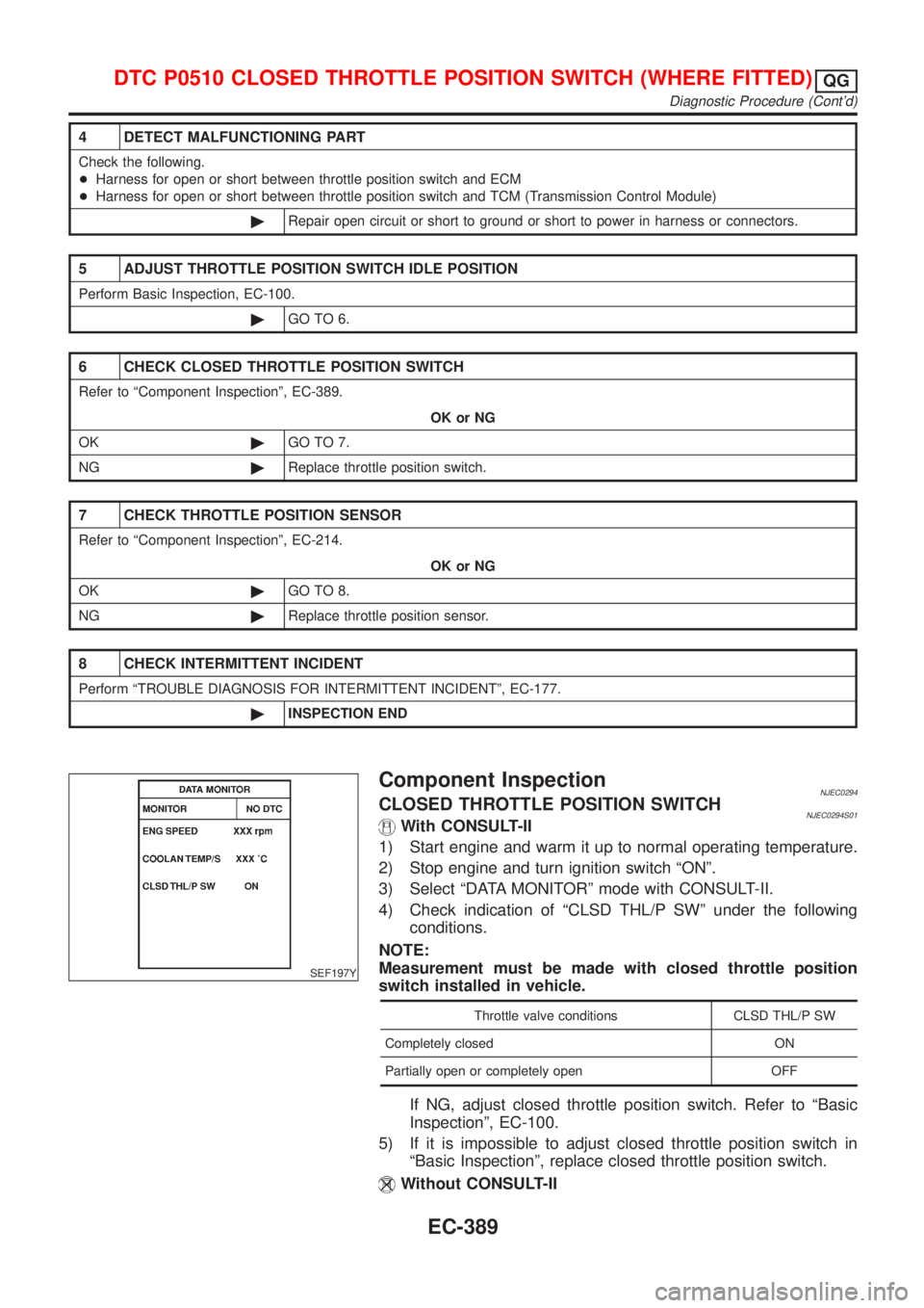 NISSAN ALMERA 2001 Service Manual 4 DETECT MALFUNCTIONING PART
Check the following.
+Harness for open or short between throttle position switch and ECM
+Harness for open or short between throttle position switch and TCM (Transmission NISSAN ALMERA 2001 Service Manual 4 DETECT MALFUNCTIONING PART
Check the following.
+Harness for open or short between throttle position switch and ECM
+Harness for open or short between throttle position switch and TCM (Transmission