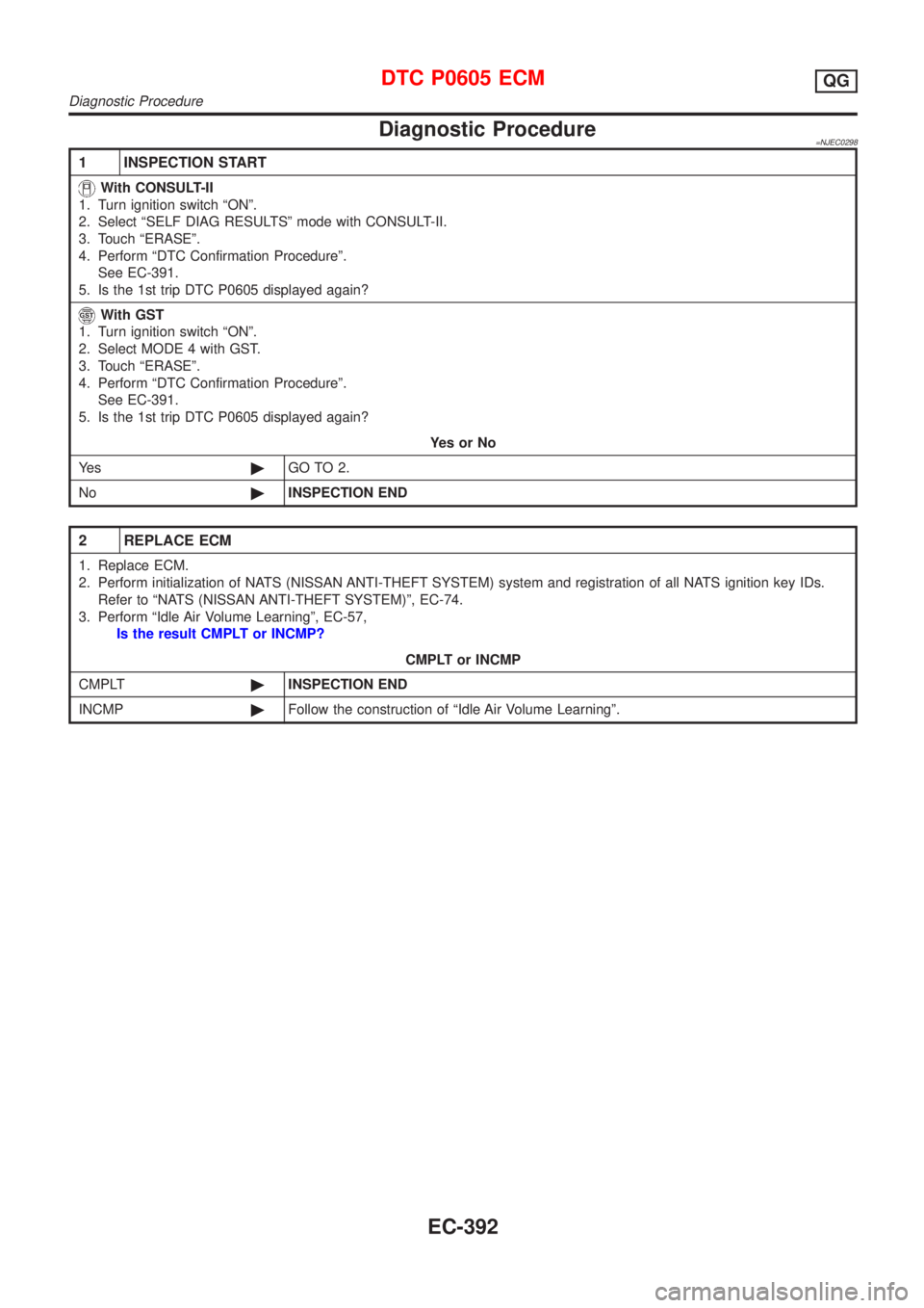 NISSAN ALMERA 2001 Service Manual Diagnostic Procedure=NJEC0298
1 INSPECTION START
With CONSULT-II
1. Turn ignition switch ªONº.
2. Select ªSELF DIAG RESULTSº mode with CONSULT-II.
3. Touch ªERASEº.
4. Perform ªDTC Confirmation NISSAN ALMERA 2001 Service Manual Diagnostic Procedure=NJEC0298
1 INSPECTION START
With CONSULT-II
1. Turn ignition switch ªONº.
2. Select ªSELF DIAG RESULTSº mode with CONSULT-II.
3. Touch ªERASEº.
4. Perform ªDTC Confirmation
