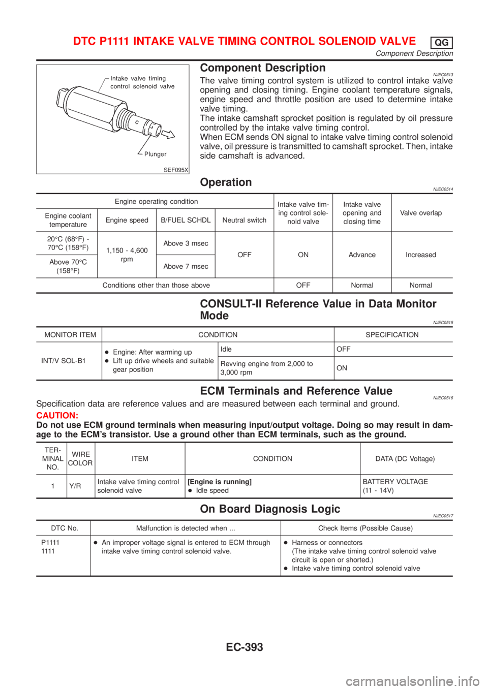 NISSAN ALMERA 2001 Service Manual SEF095X
Component DescriptionNJEC0513The valve timing control system is utilized to control intake valve
opening and closing timing. Engine coolant temperature signals,
engine speed and throttle posit NISSAN ALMERA 2001 Service Manual SEF095X
Component DescriptionNJEC0513The valve timing control system is utilized to control intake valve
opening and closing timing. Engine coolant temperature signals,
engine speed and throttle posit