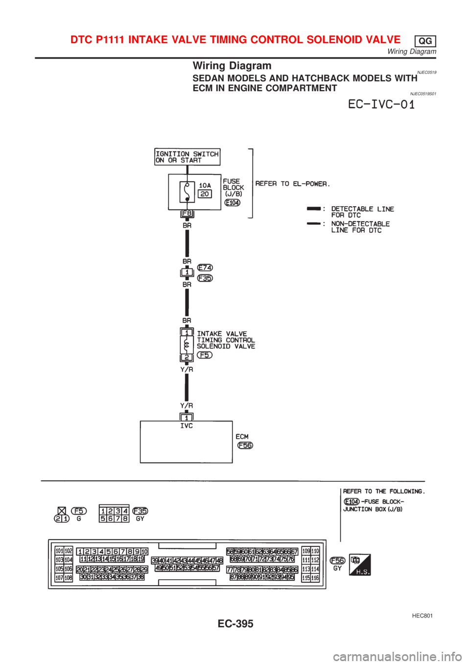 NISSAN ALMERA 2001 Service Manual Wiring DiagramNJEC0519SEDAN MODELS AND HATCHBACK MODELS WITH
ECM IN ENGINE COMPARTMENT
NJEC0519S01
HEC801
D T C P 1111INTAKE VALVE TIMING CONTROL SOLENOID VALVEQG
Wiring Diagram
EC-395 NISSAN ALMERA 2001 Service Manual Wiring DiagramNJEC0519SEDAN MODELS AND HATCHBACK MODELS WITH
ECM IN ENGINE COMPARTMENT
NJEC0519S01
HEC801
D T C P 1111INTAKE VALVE TIMING CONTROL SOLENOID VALVEQG
Wiring Diagram
EC-395