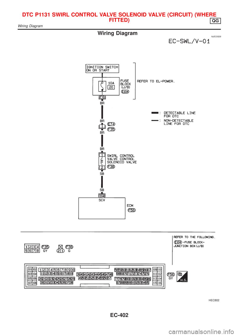NISSAN ALMERA 2001 Service Manual Wiring DiagramNJEC0528
HEC802
DTC P1131 SWIRL CONTROL VALVE SOLENOID VALVE (CIRCUIT) (WHERE
FITTED)
QG
Wiring Diagram
EC-402 NISSAN ALMERA 2001 Service Manual Wiring DiagramNJEC0528
HEC802
DTC P1131 SWIRL CONTROL VALVE SOLENOID VALVE (CIRCUIT) (WHERE
FITTED)
QG
Wiring Diagram
EC-402