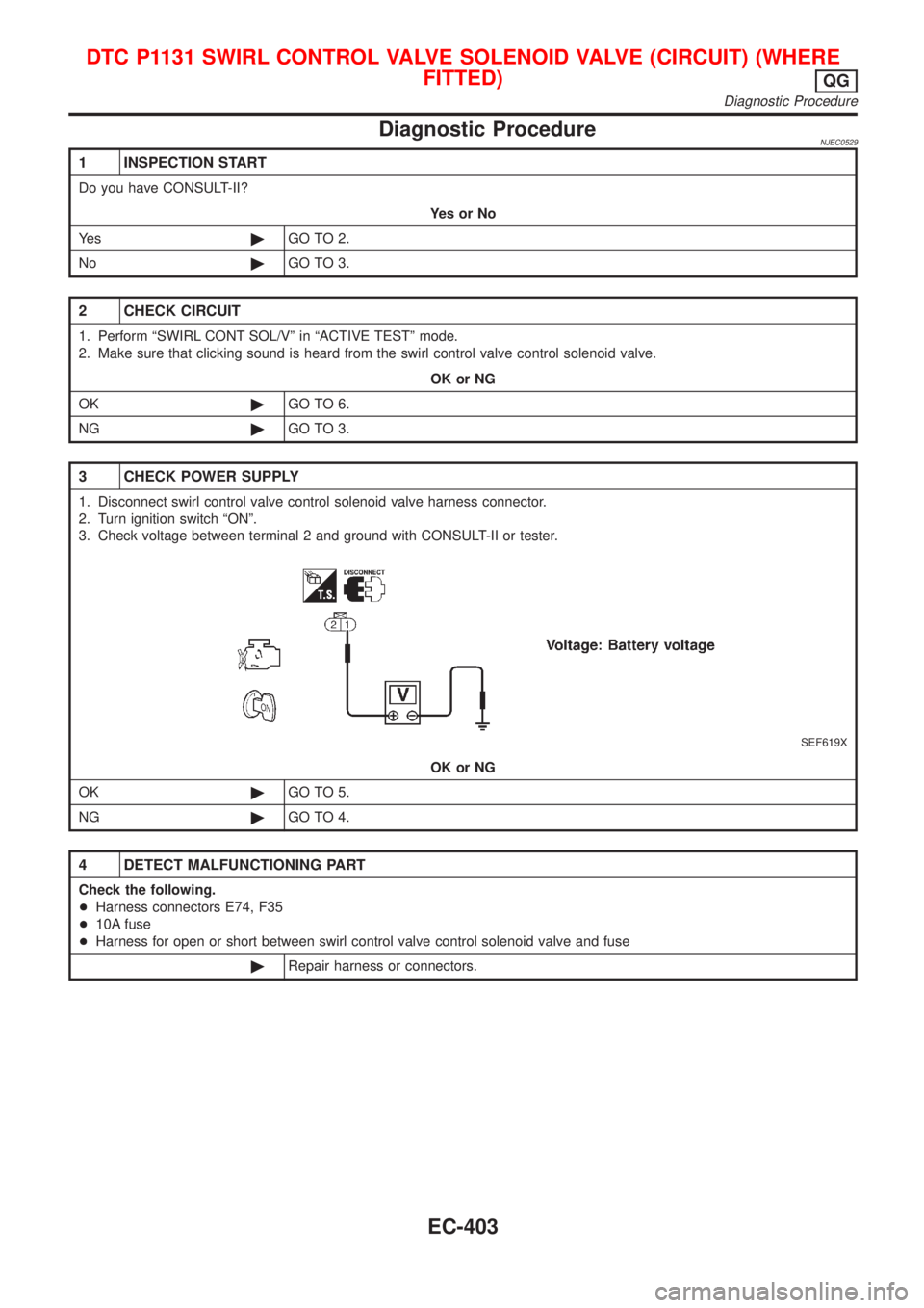 NISSAN ALMERA 2001 Service Manual Diagnostic ProcedureNJEC0529
1 INSPECTION START
Do you have CONSULT-II?
YesorNo
Ye s©GO TO 2.
No©GO TO 3.
2 CHECK CIRCUIT
1. Perform ªSWIRL CONT SOL/Vº in ªACTIVE TESTº mode.
2. Make sure that c NISSAN ALMERA 2001 Service Manual Diagnostic ProcedureNJEC0529
1 INSPECTION START
Do you have CONSULT-II?
YesorNo
Ye s©GO TO 2.
No©GO TO 3.
2 CHECK CIRCUIT
1. Perform ªSWIRL CONT SOL/Vº in ªACTIVE TESTº mode.
2. Make sure that c