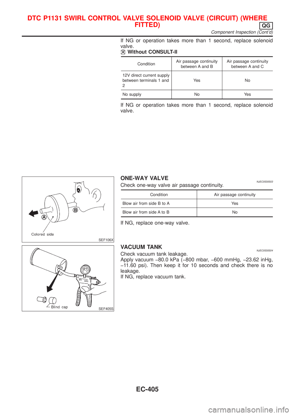 NISSAN ALMERA 2001 Service Manual If NG or operation takes more than 1 second, replace solenoid
valve.
Without CONSULT-II
ConditionAir passage continuity
between A and BAir passage continuity
between A and C
12V direct current supply
NISSAN ALMERA 2001 Service Manual If NG or operation takes more than 1 second, replace solenoid
valve.
Without CONSULT-II
ConditionAir passage continuity
between A and BAir passage continuity
between A and C
12V direct current supply
