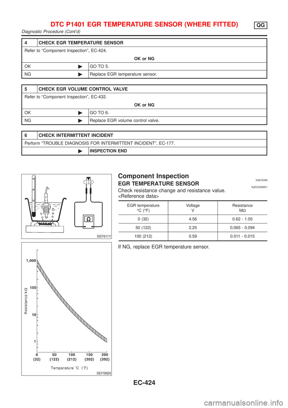 NISSAN ALMERA 2001 Service Manual 4 CHECK EGR TEMPERATURE SENSOR
Refer to ªComponent Inspectionº, EC-424.
OK or NG
OK©GO TO 5.
NG©Replace EGR temperature sensor.
5 CHECK EGR VOLUME CONTROL VALVE
Refer to ªComponent Inspectionº, NISSAN ALMERA 2001 Service Manual 4 CHECK EGR TEMPERATURE SENSOR
Refer to ªComponent Inspectionº, EC-424.
OK or NG
OK©GO TO 5.
NG©Replace EGR temperature sensor.
5 CHECK EGR VOLUME CONTROL VALVE
Refer to ªComponent Inspectionº,