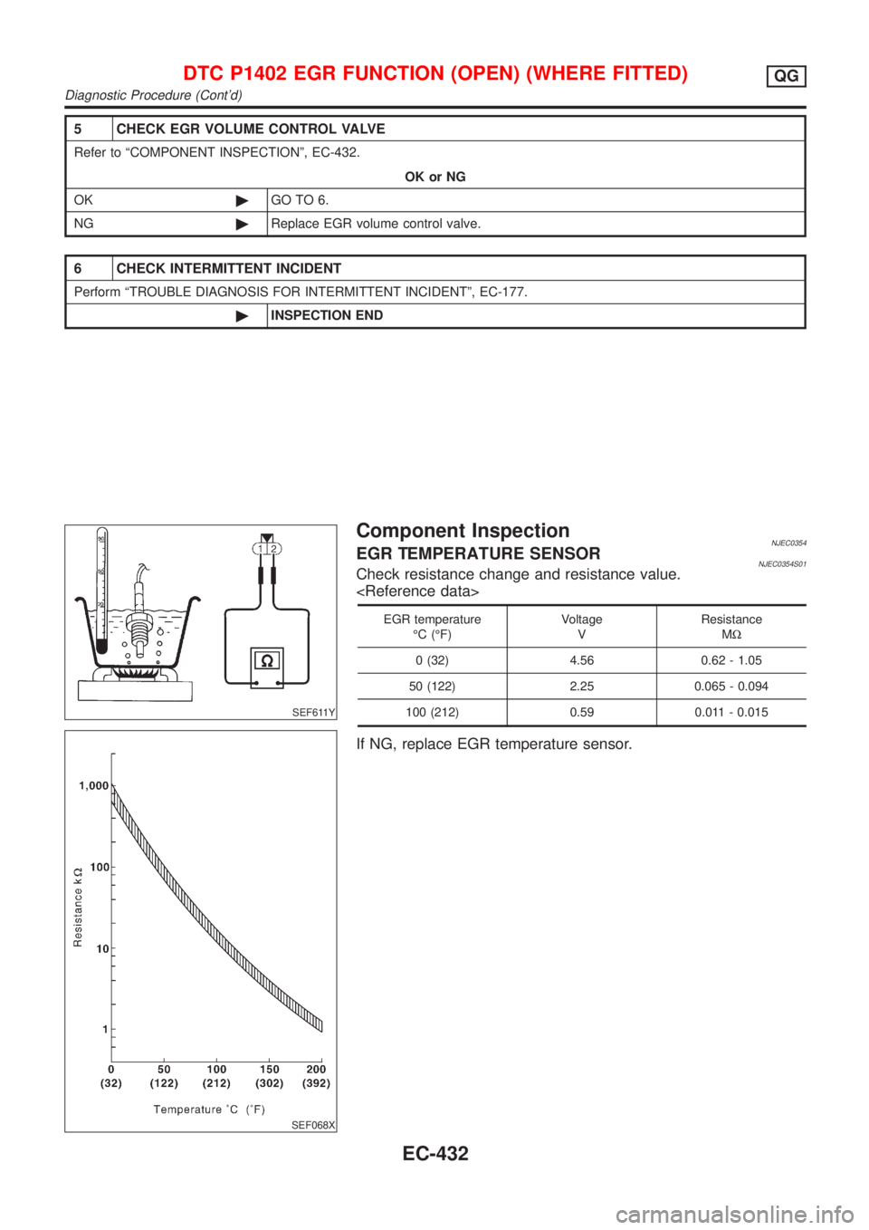 NISSAN ALMERA 2001 Service Manual 5 CHECK EGR VOLUME CONTROL VALVE
Refer to ªCOMPONENT INSPECTIONº, EC-432.
OK or NG
OK©GO TO 6.
NG©Replace EGR volume control valve.
6 CHECK INTERMITTENT INCIDENT
Perform ªTROUBLE DIAGNOSIS FOR IN NISSAN ALMERA 2001 Service Manual 5 CHECK EGR VOLUME CONTROL VALVE
Refer to ªCOMPONENT INSPECTIONº, EC-432.
OK or NG
OK©GO TO 6.
NG©Replace EGR volume control valve.
6 CHECK INTERMITTENT INCIDENT
Perform ªTROUBLE DIAGNOSIS FOR IN