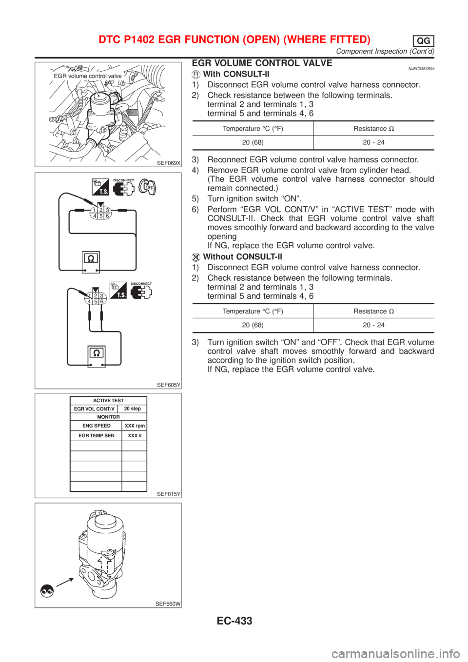 NISSAN ALMERA 2001 Service Manual SEF069X
SEF605Y
SEF015Y
SEF560W
EGR VOLUME CONTROL VALVENJEC0354S04With CONSULT-II
1) Disconnect EGR volume control valve harness connector.
2) Check resistance between the following terminals.
termin NISSAN ALMERA 2001 Service Manual SEF069X
SEF605Y
SEF015Y
SEF560W
EGR VOLUME CONTROL VALVENJEC0354S04With CONSULT-II
1) Disconnect EGR volume control valve harness connector.
2) Check resistance between the following terminals.
termin