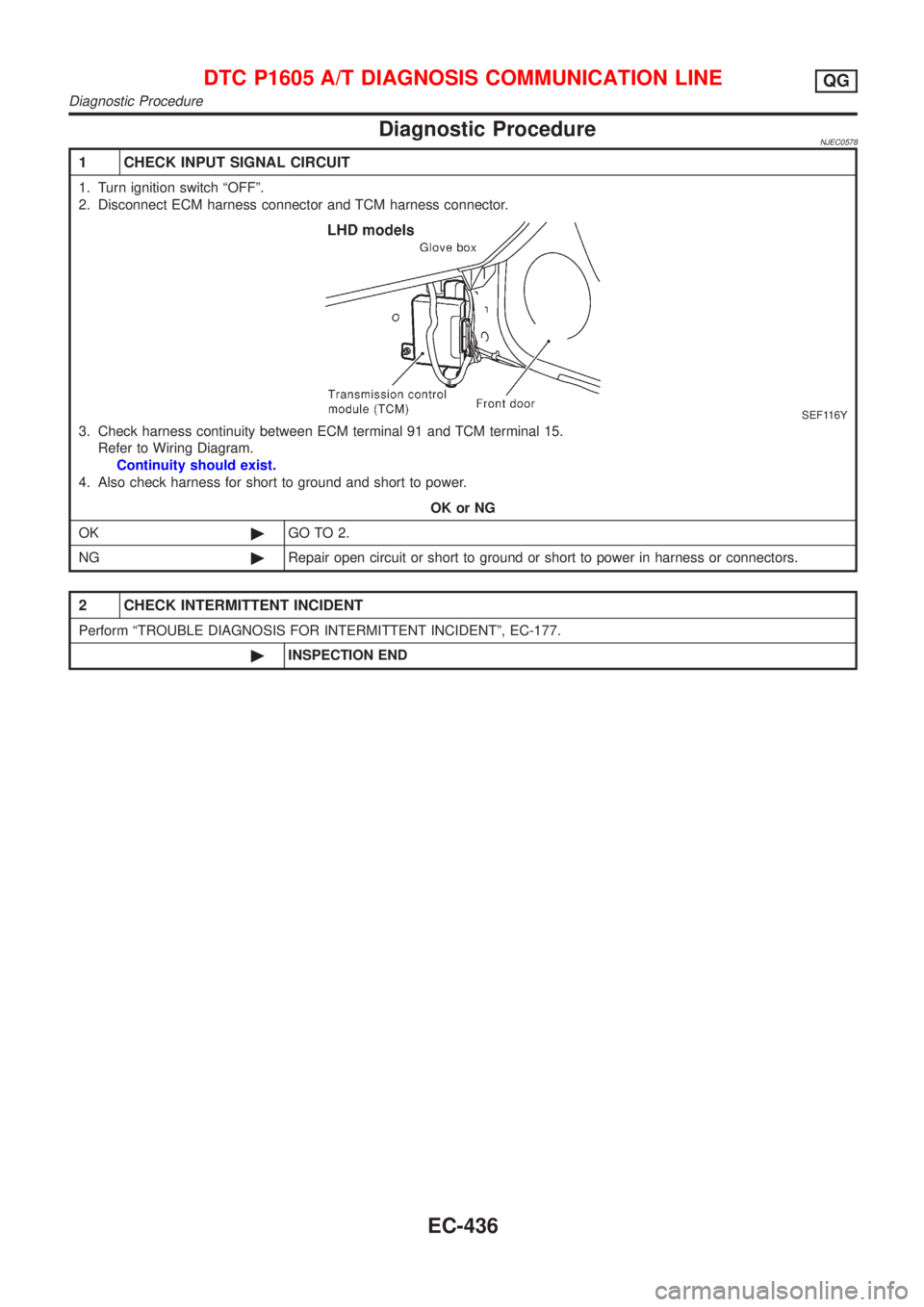 NISSAN ALMERA 2001 Service Manual Diagnostic ProcedureNJEC0578
1 CHECK INPUT SIGNAL CIRCUIT
1. Turn ignition switch ªOFFº.
2. Disconnect ECM harness connector and TCM harness connector.
SEF116Y
3. Check harness continuity between EC NISSAN ALMERA 2001 Service Manual Diagnostic ProcedureNJEC0578
1 CHECK INPUT SIGNAL CIRCUIT
1. Turn ignition switch ªOFFº.
2. Disconnect ECM harness connector and TCM harness connector.
SEF116Y
3. Check harness continuity between EC