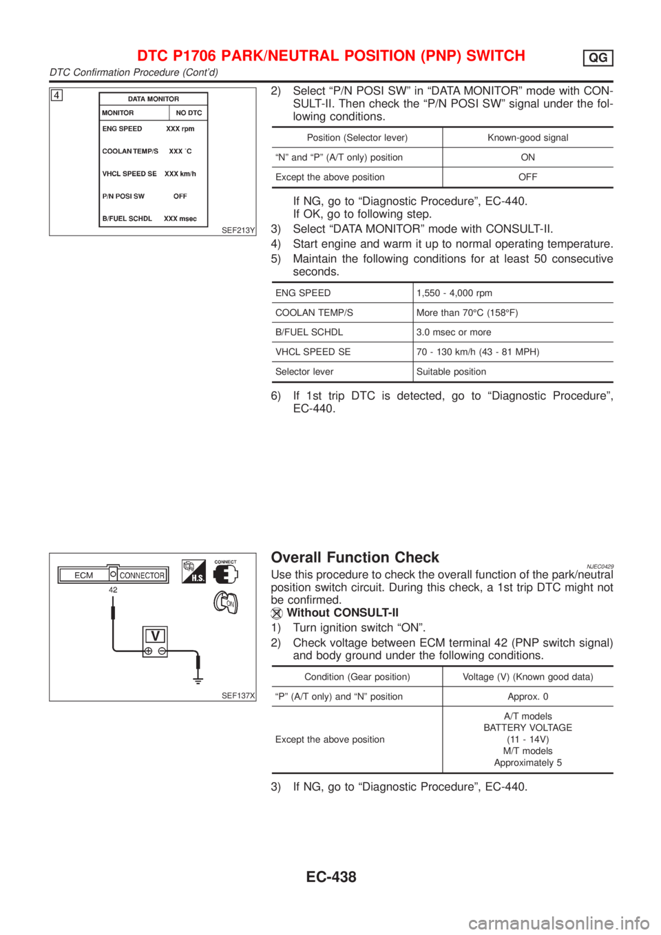 NISSAN ALMERA 2001 Service Manual SEF213Y
2) Select ªP/N POSI SWº in ªDATA MONITORº mode with CON-
SULT-II. Then check the ªP/N POSI SWº signal under the fol-
lowing conditions.
Position (Selector lever) Known-good signal
ªNº NISSAN ALMERA 2001 Service Manual SEF213Y
2) Select ªP/N POSI SWº in ªDATA MONITORº mode with CON-
SULT-II. Then check the ªP/N POSI SWº signal under the fol-
lowing conditions.
Position (Selector lever) Known-good signal
ªNº