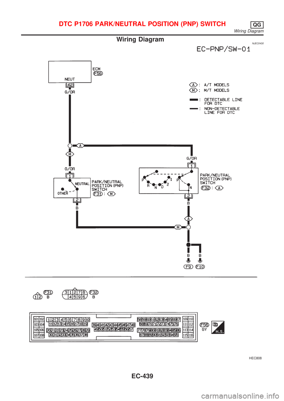 NISSAN ALMERA 2001  Service Manual Wiring DiagramNJEC0430
HEC808
DTC P1706 PARK/NEUTRAL POSITION (PNP) SWITCHQG
Wiring Diagram
EC-439 