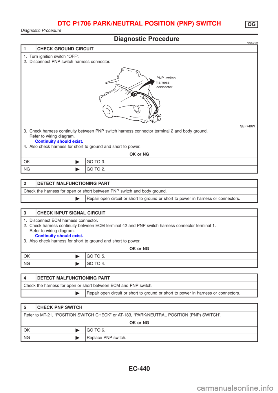 NISSAN ALMERA 2001 Service Manual Diagnostic ProcedureNJEC0431
1 CHECK GROUND CIRCUIT
1. Turn ignition switch ªOFFº.
2. Disconnect PNP switch harness connector.
SEF740W
3. Check harness continuity between PNP switch harness connecto NISSAN ALMERA 2001 Service Manual Diagnostic ProcedureNJEC0431
1 CHECK GROUND CIRCUIT
1. Turn ignition switch ªOFFº.
2. Disconnect PNP switch harness connector.
SEF740W
3. Check harness continuity between PNP switch harness connecto
