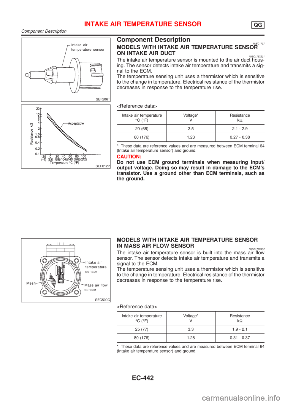 NISSAN ALMERA 2001 Service Manual SEF206T
Component DescriptionNJEC1737MODELS WITH INTAKE AIR TEMPERATURE SENSOR
ON INTAKE AIR DUCT
NJEC1737S01The intake air temperature sensor is mounted to the air duct hous-
ing. The sensor detects NISSAN ALMERA 2001 Service Manual SEF206T
Component DescriptionNJEC1737MODELS WITH INTAKE AIR TEMPERATURE SENSOR
ON INTAKE AIR DUCT
NJEC1737S01The intake air temperature sensor is mounted to the air duct hous-
ing. The sensor detects