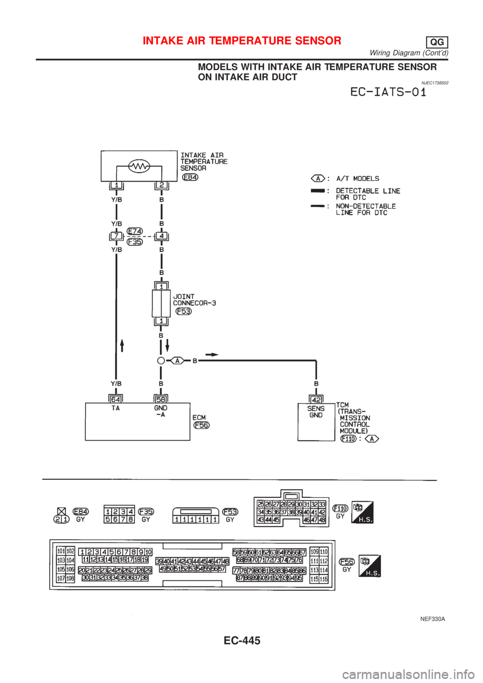 NISSAN ALMERA 2001  Service Manual MODELS WITH INTAKE AIR TEMPERATURE SENSOR
ON INTAKE AIR DUCT
NJEC1738S02
NEF330A
INTAKE AIR TEMPERATURE SENSORQG
Wiring Diagram (Contd)
EC-445 