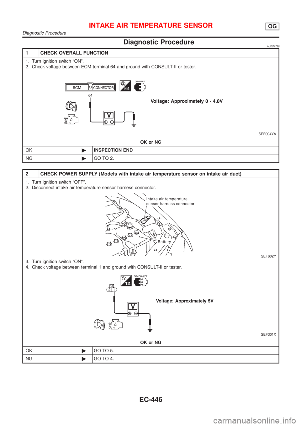 NISSAN ALMERA 2001  Service Manual Diagnostic ProcedureNJEC1739
1 CHECK OVERALL FUNCTION
1. Turn ignition switch ªONº.
2. Check voltage between ECM terminal 64 and ground with CONSULT-II or tester.
SEF004YA
OK or NG
OK©INSPECTION EN