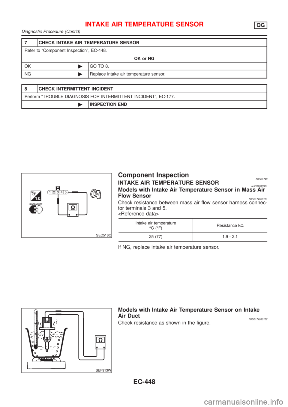 NISSAN ALMERA 2001 Service Manual 7 CHECK INTAKE AIR TEMPERATURE SENSOR
Refer to ªComponent Inspectionº, EC-448.
OK or NG
OK©GO TO 8.
NG©Replace intake air temperature sensor.
8 CHECK INTERMITTENT INCIDENT
Perform ªTROUBLE DIAGNO NISSAN ALMERA 2001 Service Manual 7 CHECK INTAKE AIR TEMPERATURE SENSOR
Refer to ªComponent Inspectionº, EC-448.
OK or NG
OK©GO TO 8.
NG©Replace intake air temperature sensor.
8 CHECK INTERMITTENT INCIDENT
Perform ªTROUBLE DIAGNO