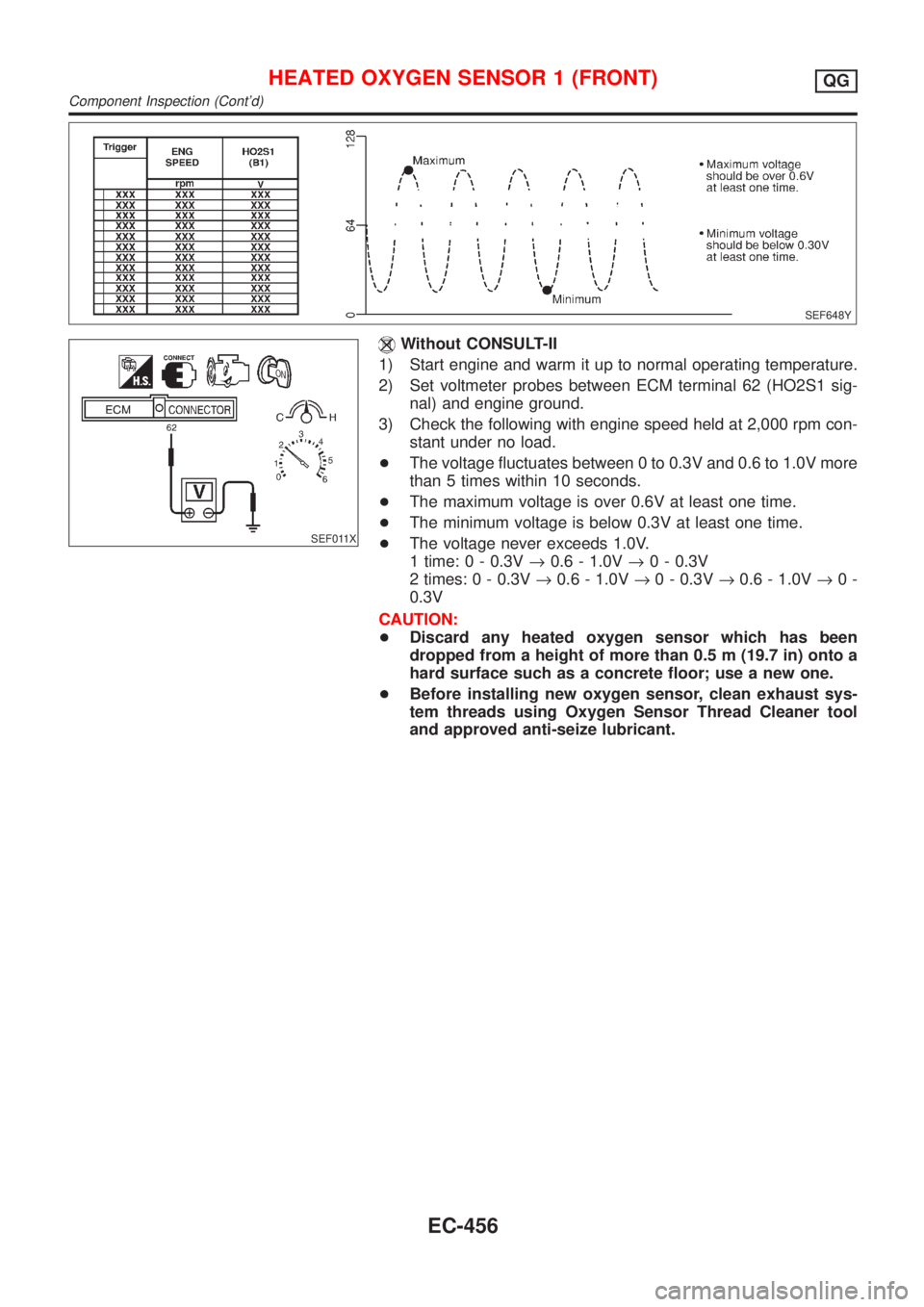 NISSAN ALMERA 2001 Service Manual SEF648Y
SEF011X
Without CONSULT-II
1) Start engine and warm it up to normal operating temperature.
2) Set voltmeter probes between ECM terminal 62 (HO2S1 sig-
nal) and engine ground.
3) Check the foll NISSAN ALMERA 2001 Service Manual SEF648Y
SEF011X
Without CONSULT-II
1) Start engine and warm it up to normal operating temperature.
2) Set voltmeter probes between ECM terminal 62 (HO2S1 sig-
nal) and engine ground.
3) Check the foll