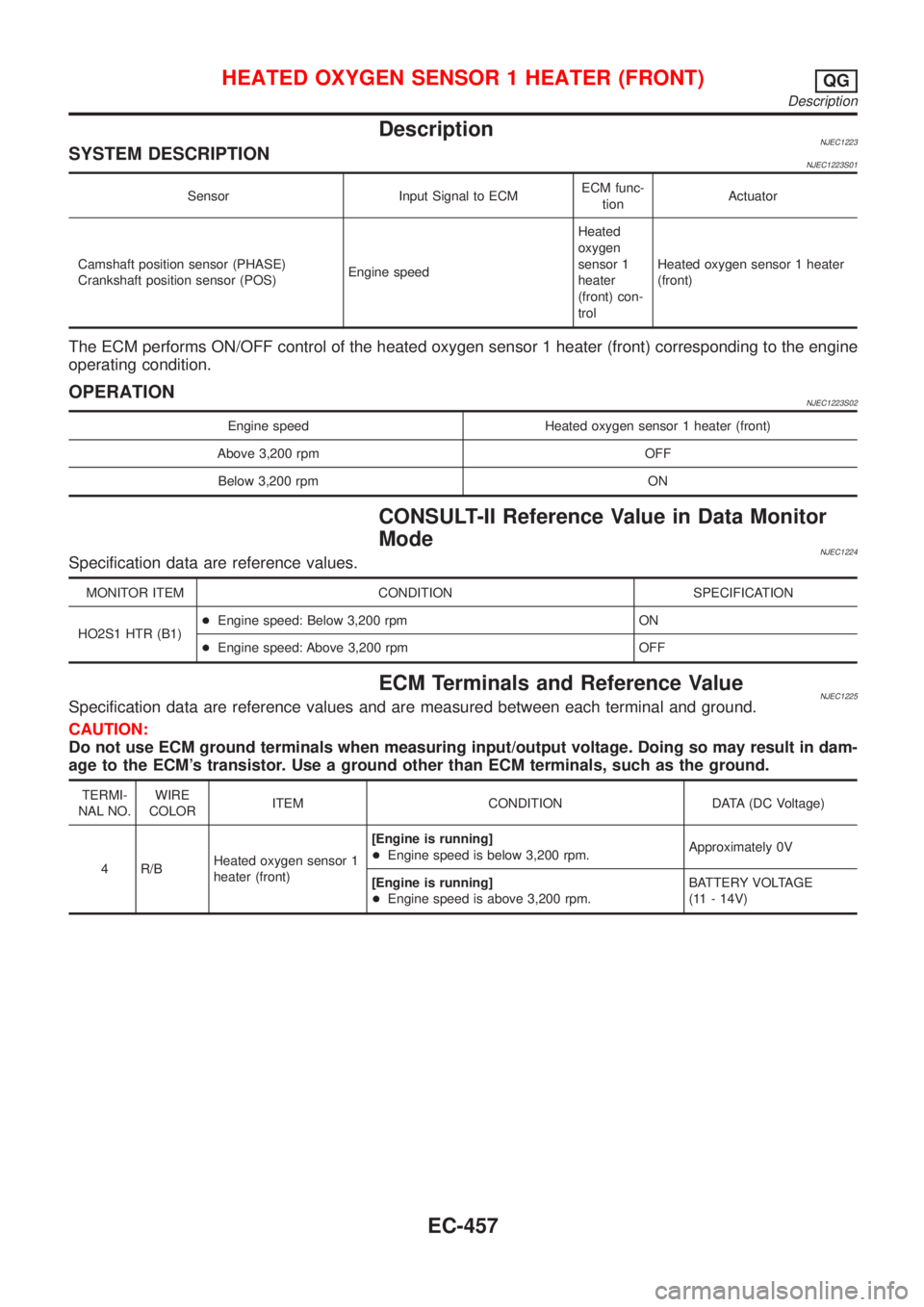 NISSAN ALMERA 2001 Service Manual DescriptionNJEC1223SYSTEM DESCRIPTIONNJEC1223S01
Sensor Input Signal to ECMECM func-
tionActuator
Camshaft position sensor (PHASE)
Crankshaft position sensor (POS)Engine speedHeated
oxygen
sensor 1
he NISSAN ALMERA 2001 Service Manual DescriptionNJEC1223SYSTEM DESCRIPTIONNJEC1223S01
Sensor Input Signal to ECMECM func-
tionActuator
Camshaft position sensor (PHASE)
Crankshaft position sensor (POS)Engine speedHeated
oxygen
sensor 1
he