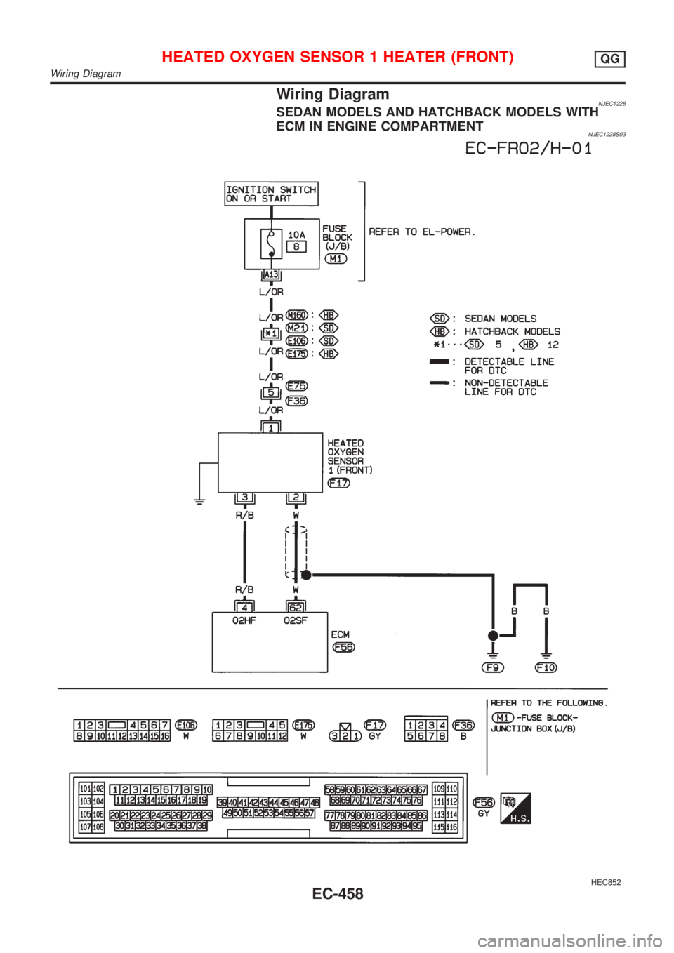 NISSAN ALMERA 2001  Service Manual Wiring DiagramNJEC1228SEDAN MODELS AND HATCHBACK MODELS WITH
ECM IN ENGINE COMPARTMENT
NJEC1228S03
HEC852
HEATED OXYGEN SENSOR 1 HEATER (FRONT)QG
Wiring Diagram
EC-458 