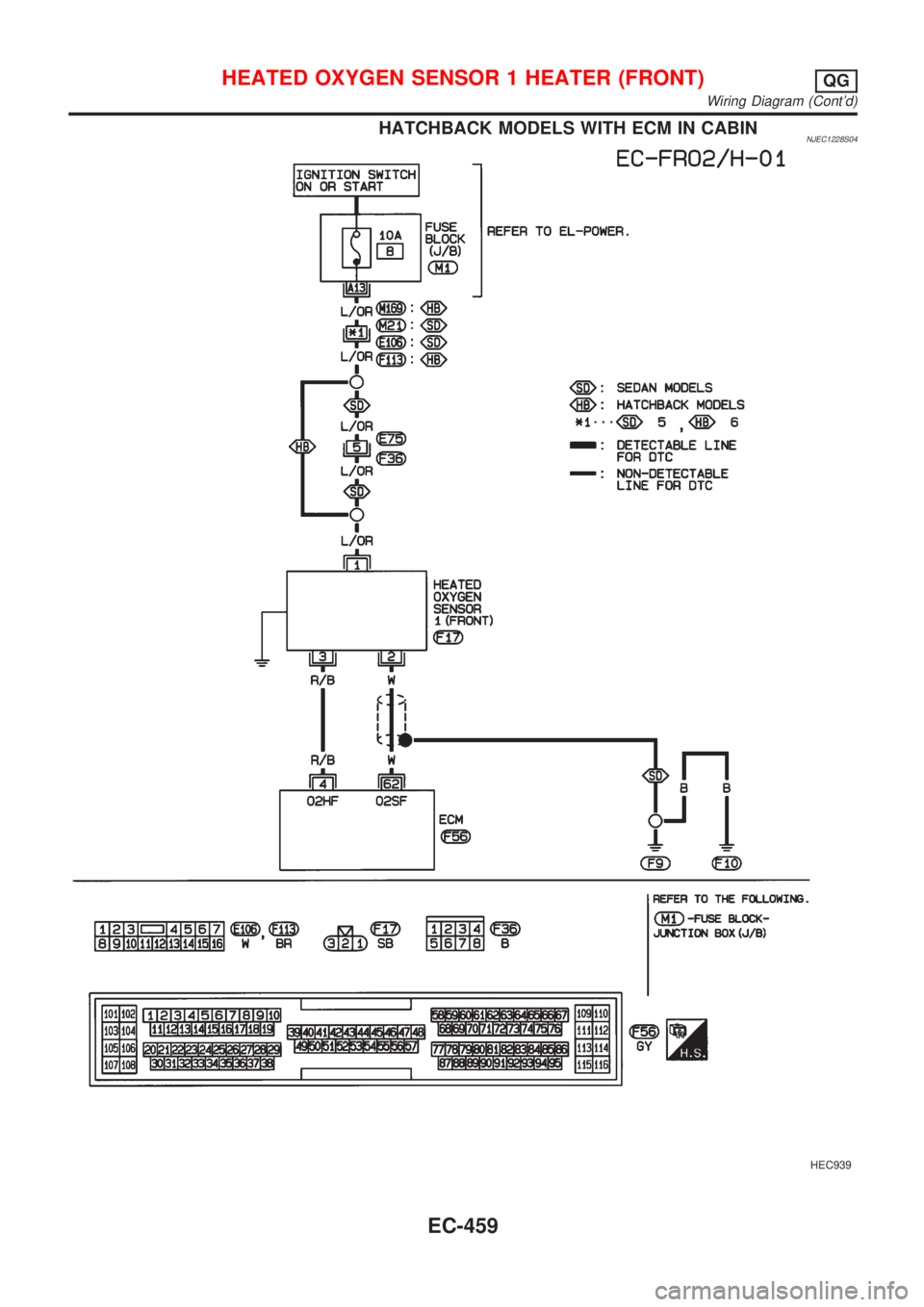NISSAN ALMERA 2001  Service Manual HATCHBACK MODELS WITH ECM IN CABINNJEC1228S04
HEC939
HEATED OXYGEN SENSOR 1 HEATER (FRONT)QG
Wiring Diagram (Contd)
EC-459 