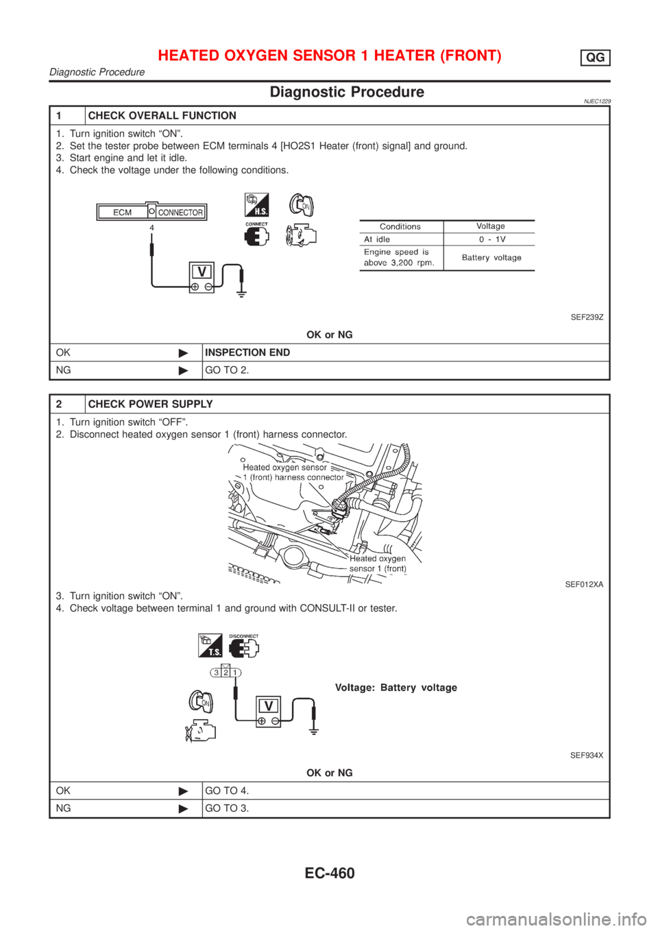 NISSAN ALMERA 2001  Service Manual Diagnostic ProcedureNJEC1229
1 CHECK OVERALL FUNCTION
1. Turn ignition switch ªONº.
2. Set the tester probe between ECM terminals 4 [HO2S1 Heater (front) signal] and ground.
3. Start engine and let 