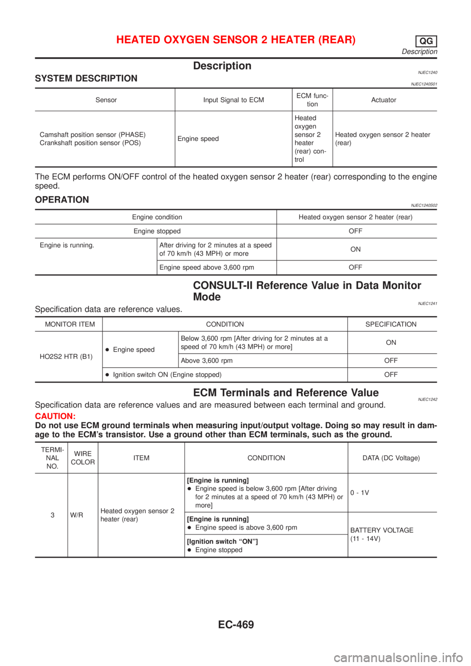 NISSAN ALMERA 2001 Service Manual DescriptionNJEC1240SYSTEM DESCRIPTIONNJEC1240S01
Sensor Input Signal to ECMECM func-
tionActuator
Camshaft position sensor (PHASE)
Crankshaft position sensor (POS)Engine speedHeated
oxygen
sensor 2
he NISSAN ALMERA 2001 Service Manual DescriptionNJEC1240SYSTEM DESCRIPTIONNJEC1240S01
Sensor Input Signal to ECMECM func-
tionActuator
Camshaft position sensor (PHASE)
Crankshaft position sensor (POS)Engine speedHeated
oxygen
sensor 2
he