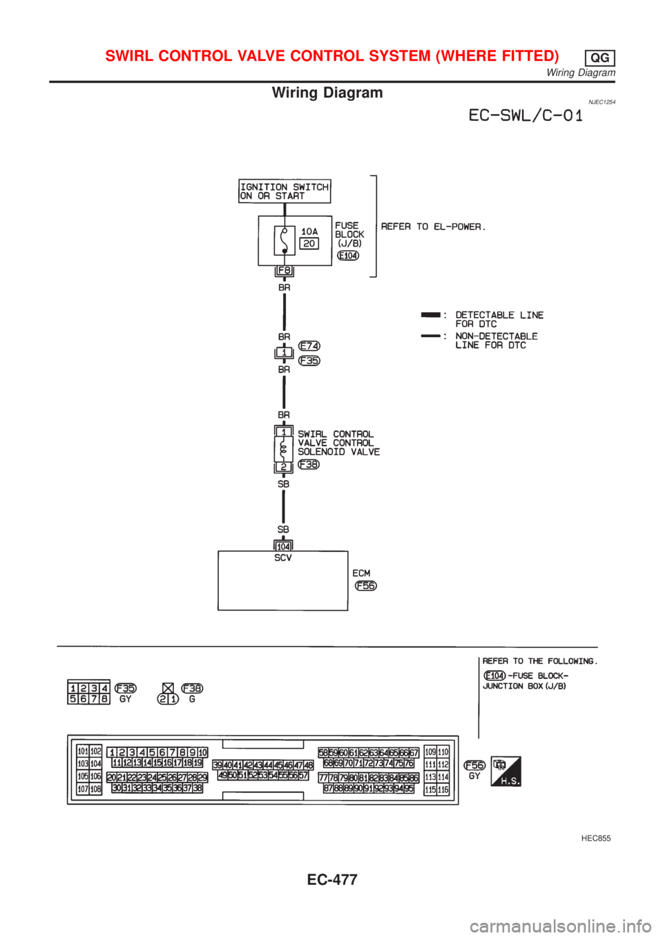 NISSAN ALMERA 2001  Service Manual Wiring DiagramNJEC1254
HEC855
SWIRL CONTROL VALVE CONTROL SYSTEM (WHERE FITTED)QG
Wiring Diagram
EC-477 