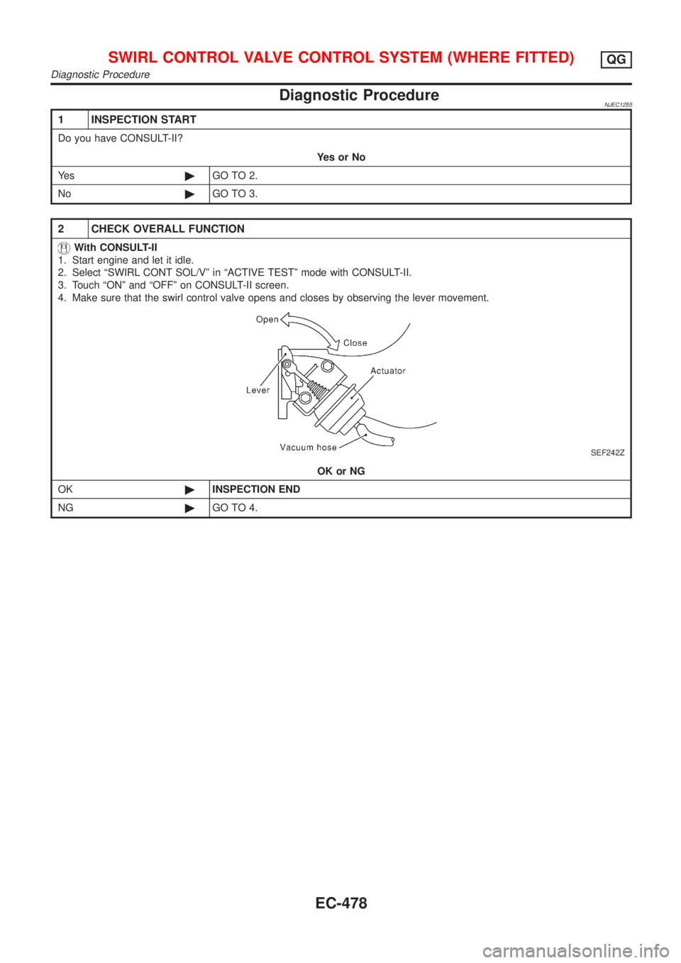 NISSAN ALMERA 2001  Service Manual Diagnostic ProcedureNJEC1255
1 INSPECTION START
Do you have CONSULT-II?
YesorNo
Ye s©GO TO 2.
No©GO TO 3.
2 CHECK OVERALL FUNCTION
With CONSULT-II
1. Start engine and let it idle.
2. Select ªSWIRL 