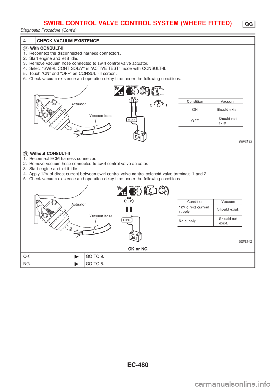 NISSAN ALMERA 2001  Service Manual 4 CHECK VACUUM EXISTENCE
With CONSULT-II
1. Reconnect the disconnected harness connectors.
2. Start engine and let it idle.
3. Remove vacuum hose connected to swirl control valve actuator.
4. Select 