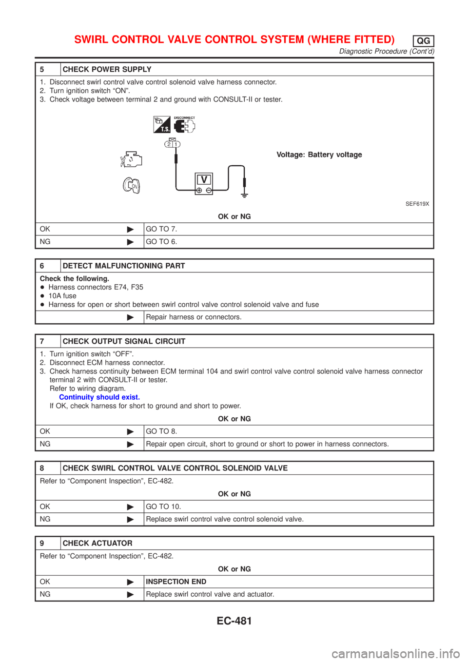 NISSAN ALMERA 2001 Service Manual 5 CHECK POWER SUPPLY
1. Disconnect swirl control valve control solenoid valve harness connector.
2. Turn ignition switch ªONº.
3. Check voltage between terminal 2 and ground with CONSULT-II or teste NISSAN ALMERA 2001 Service Manual 5 CHECK POWER SUPPLY
1. Disconnect swirl control valve control solenoid valve harness connector.
2. Turn ignition switch ªONº.
3. Check voltage between terminal 2 and ground with CONSULT-II or teste