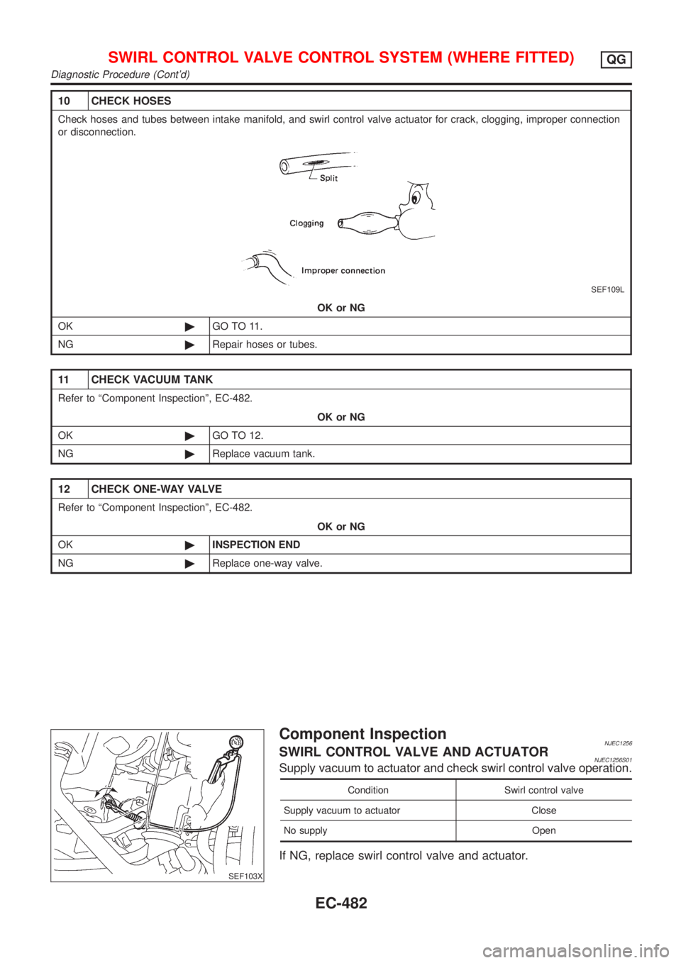 NISSAN ALMERA 2001  Service Manual 10 CHECK HOSES
Check hoses and tubes between intake manifold, and swirl control valve actuator for crack, clogging, improper connection
or disconnection.
SEF109L
OK or NG
OK©GO TO 11.
NG©Repair hose