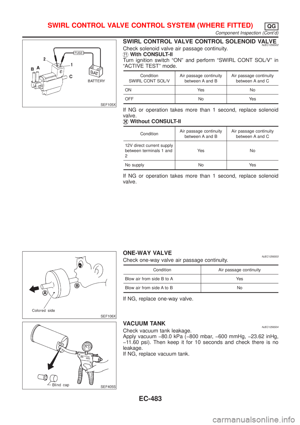 NISSAN ALMERA 2001 Service Manual SEF105X
SWIRL CONTROL VALVE CONTROL SOLENOID VALVENJEC1256S02Check solenoid valve air passage continuity.
With CONSULT-II
Turn ignition switch ªONº and perform ªSWIRL CONT SOL/Vº in
ªACTIVE TEST NISSAN ALMERA 2001 Service Manual SEF105X
SWIRL CONTROL VALVE CONTROL SOLENOID VALVENJEC1256S02Check solenoid valve air passage continuity.
With CONSULT-II
Turn ignition switch ªONº and perform ªSWIRL CONT SOL/Vº in
ªACTIVE TESTÂ