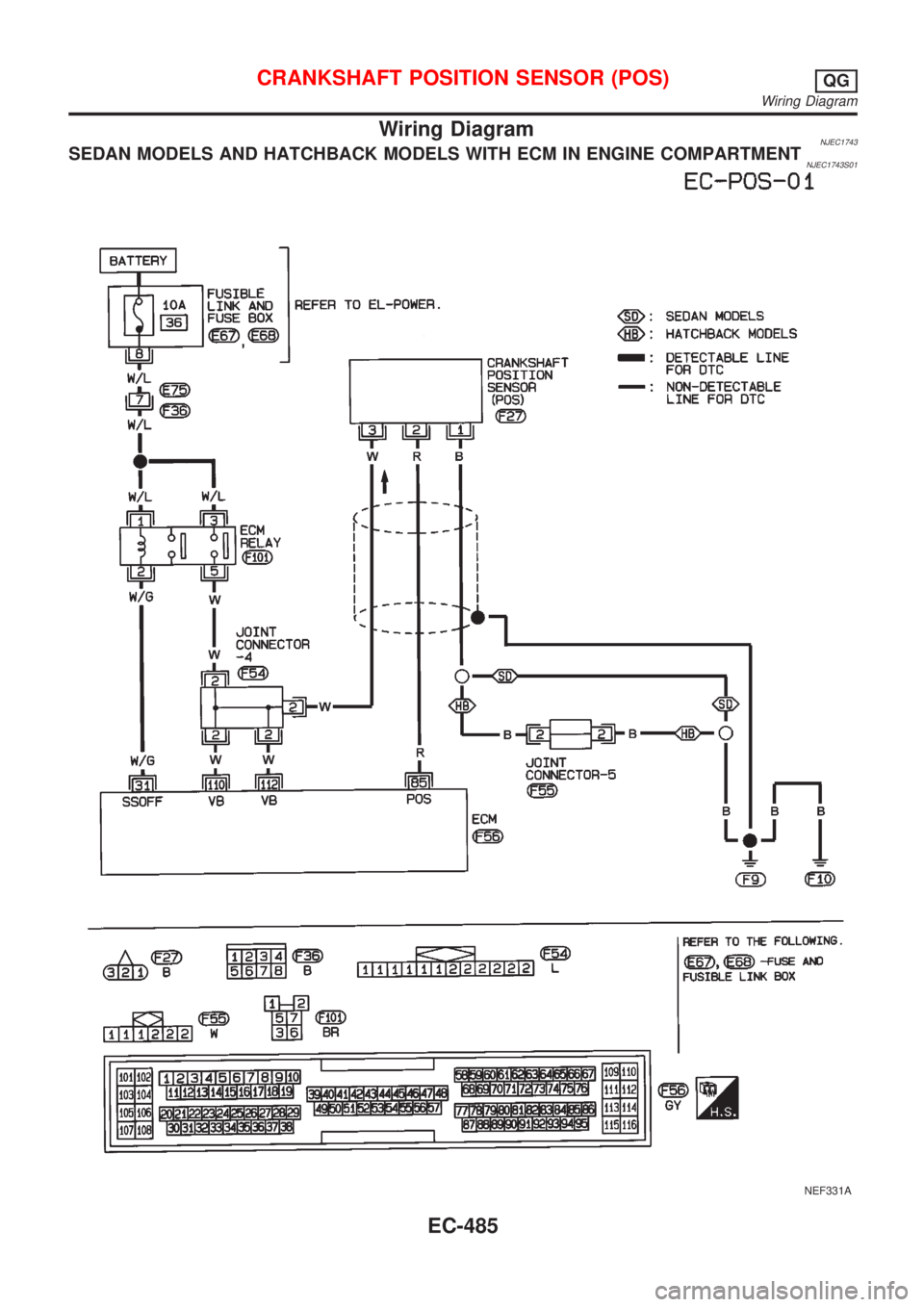 NISSAN ALMERA 2001  Service Manual Wiring DiagramNJEC1743SEDAN MODELS AND HATCHBACK MODELS WITH ECM IN ENGINE COMPARTMENTNJEC1743S01
NEF331A
CRANKSHAFT POSITION SENSOR (POS)QG
Wiring Diagram
EC-485 