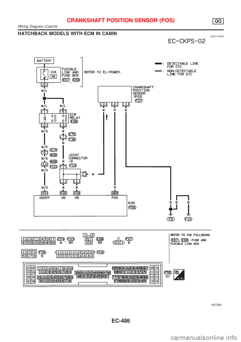 NISSAN ALMERA 2001  Service Manual HATCHBACK MODELS WITH ECM IN CABINNJEC1743S02
HEC981
CRANKSHAFT POSITION SENSOR (POS)QG
Wiring Diagram (Contd)
EC-486 