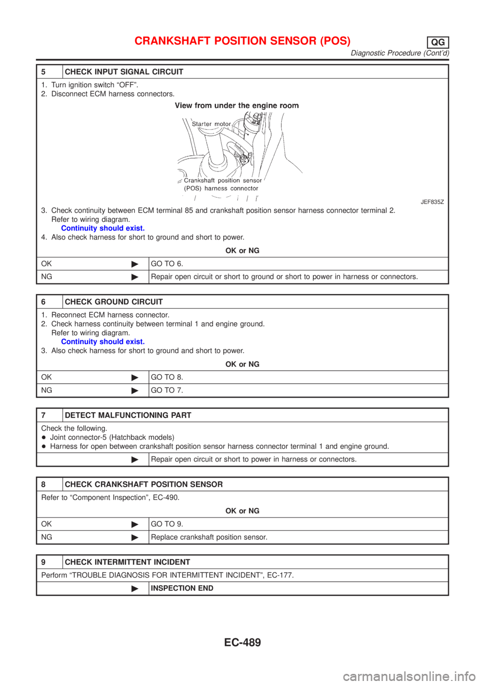 NISSAN ALMERA 2001 Service Manual 5 CHECK INPUT SIGNAL CIRCUIT
1. Turn ignition switch ªOFFº.
2. Disconnect ECM harness connectors.
JEF835Z
3. Check continuity between ECM terminal 85 and crankshaft position sensor harness connector NISSAN ALMERA 2001 Service Manual 5 CHECK INPUT SIGNAL CIRCUIT
1. Turn ignition switch ªOFFº.
2. Disconnect ECM harness connectors.
JEF835Z
3. Check continuity between ECM terminal 85 and crankshaft position sensor harness connector