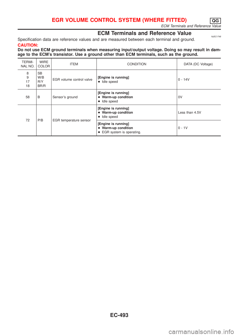 NISSAN ALMERA 2001 Service Manual ECM Terminals and Reference ValueNJEC1748Specification data are reference values and are measured between each terminal and ground.
CAUTION:
Do not use ECM ground terminals when measuring input/output NISSAN ALMERA 2001 Service Manual ECM Terminals and Reference ValueNJEC1748Specification data are reference values and are measured between each terminal and ground.
CAUTION:
Do not use ECM ground terminals when measuring input/output
