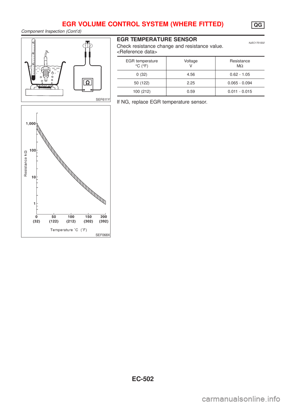 NISSAN ALMERA 2001 Service Manual SEF611Y
SEF068X
EGR TEMPERATURE SENSORNJEC1751S02Check resistance change and resistance value.
<Reference data>
EGR temperature
ÉC (ÉF)Voltage
VResistance
MW
0 (32) 4.56 0.62 - 1.05
50 (122) 2.25 0. NISSAN ALMERA 2001 Service Manual SEF611Y
SEF068X
EGR TEMPERATURE SENSORNJEC1751S02Check resistance change and resistance value.
<Reference data>
EGR temperature
ÉC (ÉF)Voltage
VResistance
MW
0 (32) 4.56 0.62 - 1.05
50 (122) 2.25 0.
