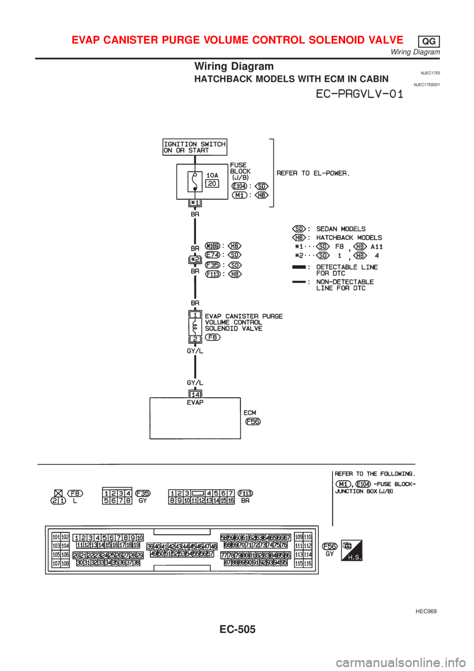 NISSAN ALMERA 2001 Service Manual Wiring DiagramNJEC1755HATCHBACK MODELS WITH ECM IN CABINNJEC1755S01
HEC969
EVAP CANISTER PURGE VOLUME CONTROL SOLENOID VALVEQG
Wiring Diagram
EC-505 NISSAN ALMERA 2001 Service Manual Wiring DiagramNJEC1755HATCHBACK MODELS WITH ECM IN CABINNJEC1755S01
HEC969
EVAP CANISTER PURGE VOLUME CONTROL SOLENOID VALVEQG
Wiring Diagram
EC-505