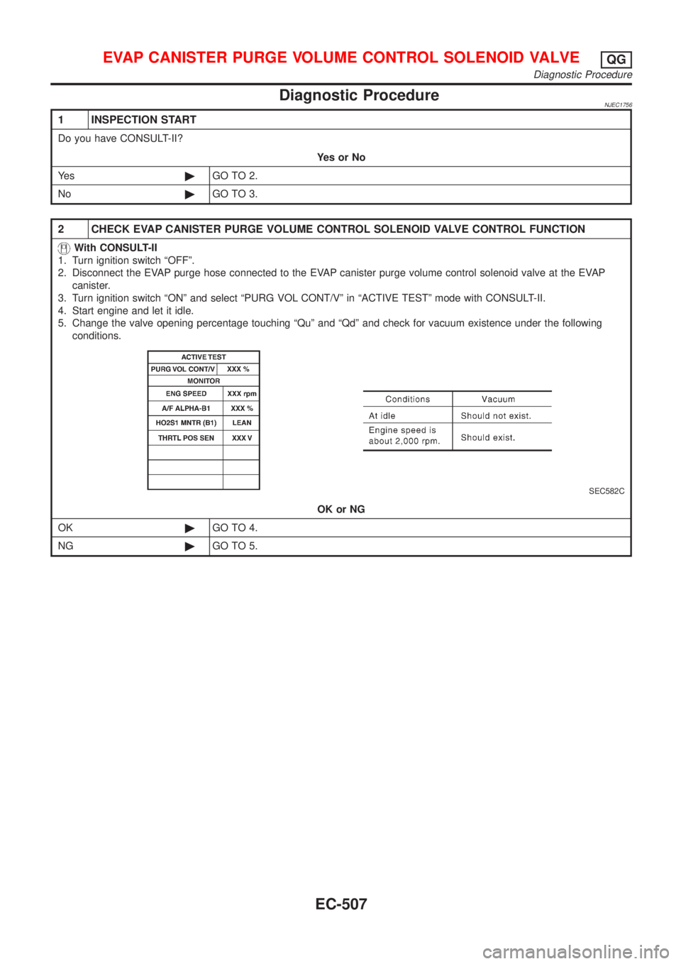 NISSAN ALMERA 2001 Service Manual Diagnostic ProcedureNJEC1756
1 INSPECTION START
Do you have CONSULT-II?
YesorNo
Ye s©GO TO 2.
No©GO TO 3.
2 CHECK EVAP CANISTER PURGE VOLUME CONTROL SOLENOID VALVE CONTROL FUNCTION
With CONSULT-II
1 NISSAN ALMERA 2001 Service Manual Diagnostic ProcedureNJEC1756
1 INSPECTION START
Do you have CONSULT-II?
YesorNo
Ye s©GO TO 2.
No©GO TO 3.
2 CHECK EVAP CANISTER PURGE VOLUME CONTROL SOLENOID VALVE CONTROL FUNCTION
With CONSULT-II
1