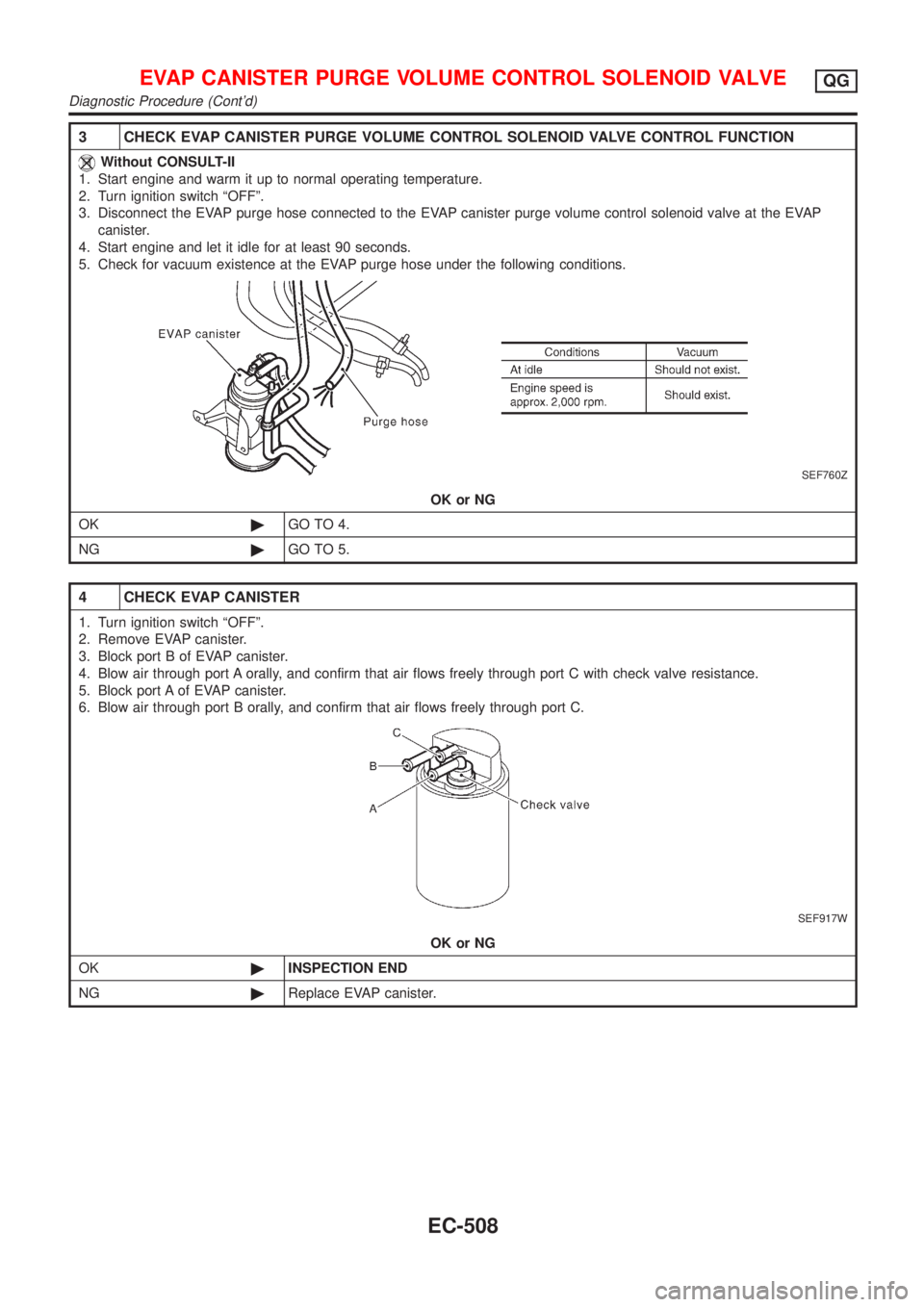NISSAN ALMERA 2001 Service Manual 3 CHECK EVAP CANISTER PURGE VOLUME CONTROL SOLENOID VALVE CONTROL FUNCTION
Without CONSULT-II
1. Start engine and warm it up to normal operating temperature.
2. Turn ignition switch ªOFFº.
3. Discon NISSAN ALMERA 2001 Service Manual 3 CHECK EVAP CANISTER PURGE VOLUME CONTROL SOLENOID VALVE CONTROL FUNCTION
Without CONSULT-II
1. Start engine and warm it up to normal operating temperature.
2. Turn ignition switch ªOFFº.
3. Discon