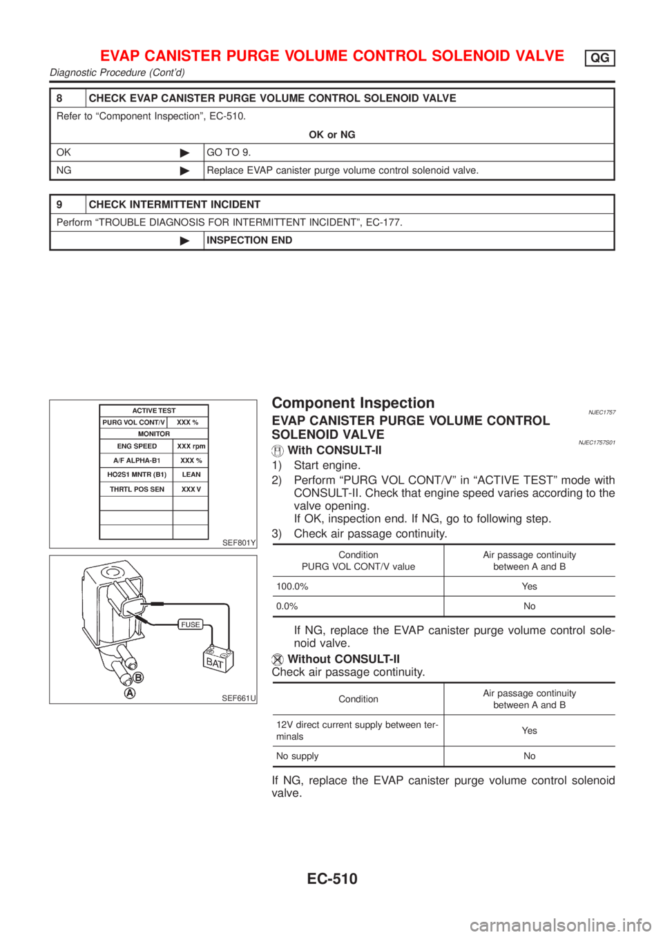NISSAN ALMERA 2001 Service Manual 8 CHECK EVAP CANISTER PURGE VOLUME CONTROL SOLENOID VALVE
Refer to ªComponent Inspectionº, EC-510.
OK or NG
OK©GO TO 9.
NG©Replace EVAP canister purge volume control solenoid valve.
9 CHECK INTERM NISSAN ALMERA 2001 Service Manual 8 CHECK EVAP CANISTER PURGE VOLUME CONTROL SOLENOID VALVE
Refer to ªComponent Inspectionº, EC-510.
OK or NG
OK©GO TO 9.
NG©Replace EVAP canister purge volume control solenoid valve.
9 CHECK INTERM
