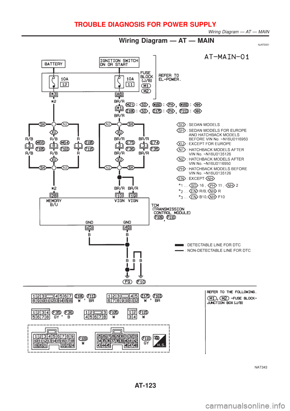 NISSAN ALMERA 2001  Service Manual Wiring Diagram Ð AT Ð MAINNJAT0031
NAT343
TROUBLE DIAGNOSIS FOR POWER SUPPLY
Wiring Diagram Ð AT Ð MAIN
AT-123 