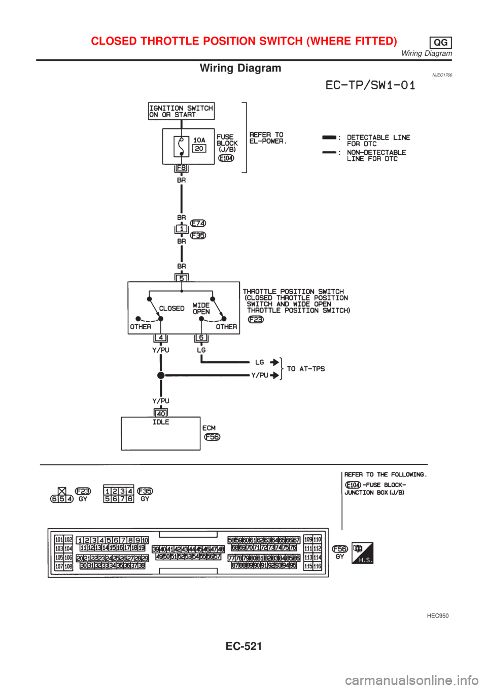 NISSAN ALMERA 2001 Service Manual Wiring DiagramNJEC1766
HEC950
CLOSED THROTTLE POSITION SWITCH (WHERE FITTED)QG
Wiring Diagram
EC-521 NISSAN ALMERA 2001 Service Manual Wiring DiagramNJEC1766
HEC950
CLOSED THROTTLE POSITION SWITCH (WHERE FITTED)QG
Wiring Diagram
EC-521