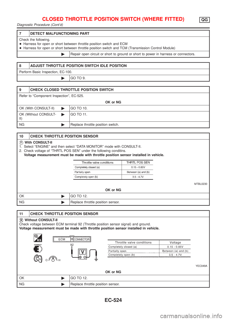 NISSAN ALMERA 2001 Service Manual 7 DETECT MALFUNCTIONING PART
Check the following.
+Harness for open or short between throttle position switch and ECM
+Harness for open or short between throttle position switch and TCM (Transmission NISSAN ALMERA 2001 Service Manual 7 DETECT MALFUNCTIONING PART
Check the following.
+Harness for open or short between throttle position switch and ECM
+Harness for open or short between throttle position switch and TCM (Transmission