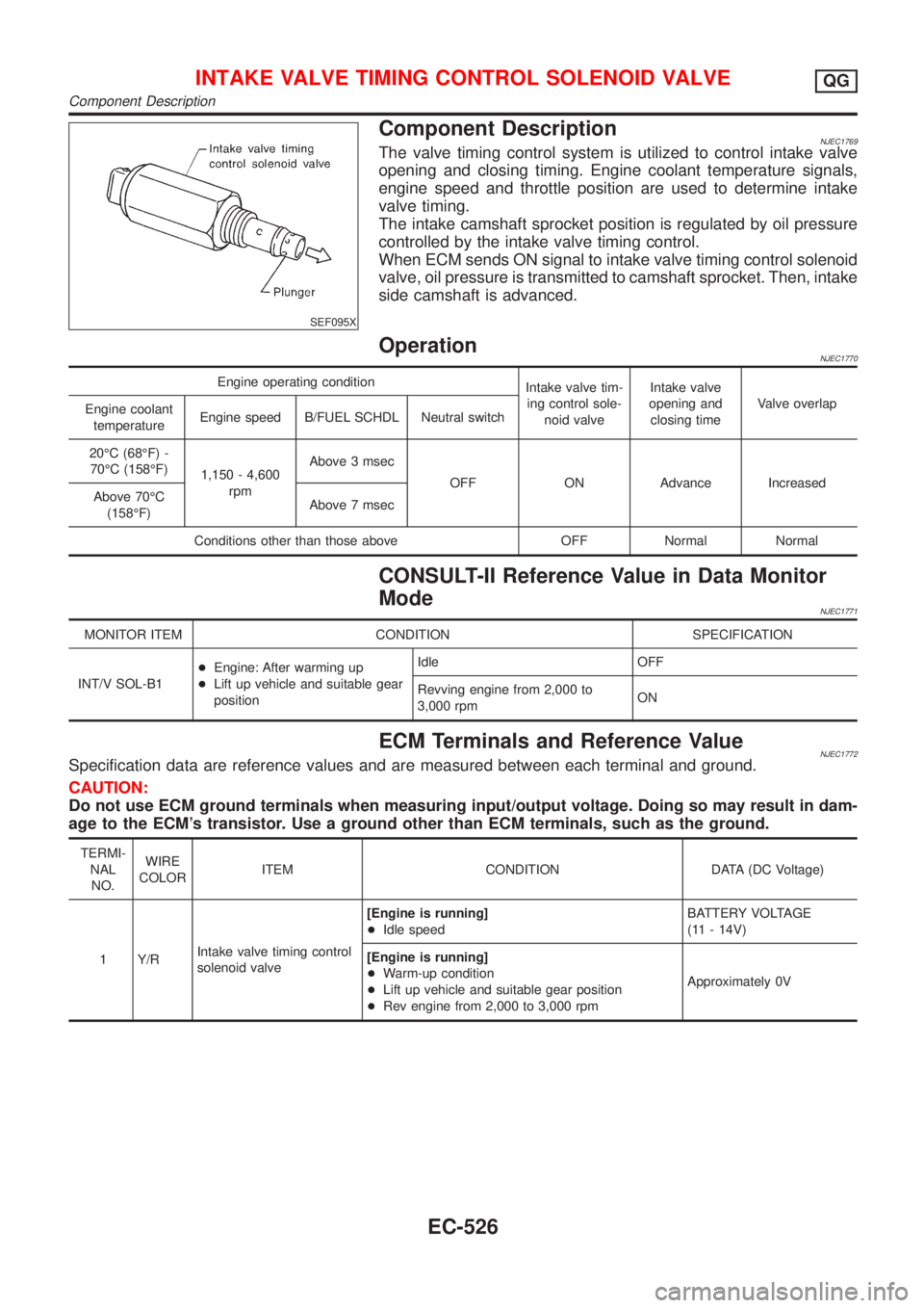 NISSAN ALMERA 2001 Service Manual SEF095X
Component DescriptionNJEC1769The valve timing control system is utilized to control intake valve
opening and closing timing. Engine coolant temperature signals,
engine speed and throttle posit NISSAN ALMERA 2001 Service Manual SEF095X
Component DescriptionNJEC1769The valve timing control system is utilized to control intake valve
opening and closing timing. Engine coolant temperature signals,
engine speed and throttle posit