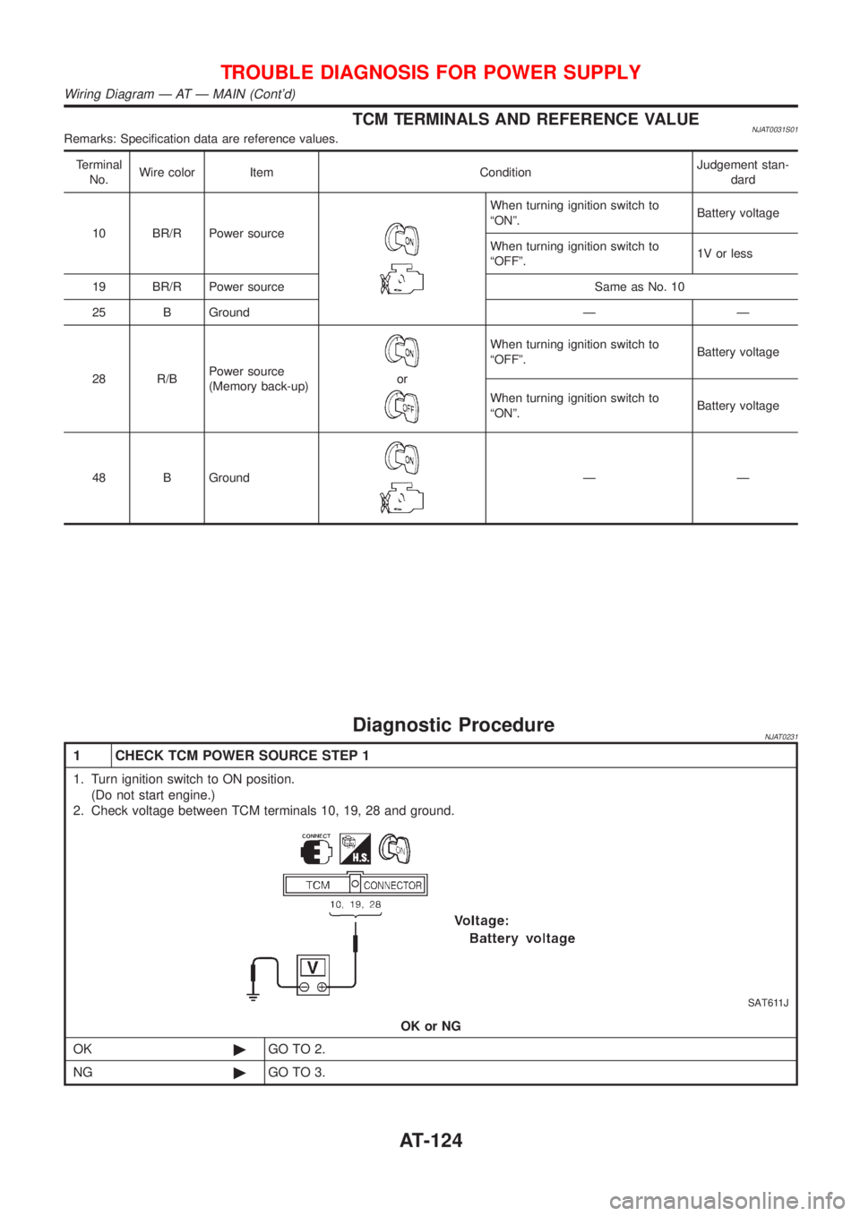 NISSAN ALMERA 2001 Service Manual TCM TERMINALS AND REFERENCE VALUENJAT0031S01Remarks: Specification data are reference values.
Terminal
No.Wire color Item ConditionJudgement stan-
dard
10 BR/R Power source
When turning ignition switc NISSAN ALMERA 2001 Service Manual TCM TERMINALS AND REFERENCE VALUENJAT0031S01Remarks: Specification data are reference values.
Terminal
No.Wire color Item ConditionJudgement stan-
dard
10 BR/R Power source
When turning ignition switc