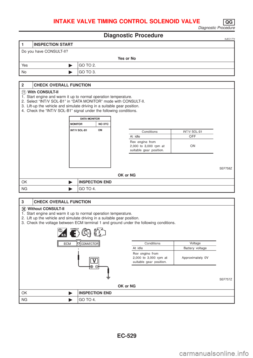 NISSAN ALMERA 2001  Service Manual Diagnostic ProcedureNJEC1774
1 INSPECTION START
Do you have CONSULT-II?
YesorNo
Ye s©GO TO 2.
No©GO TO 3.
2 CHECK OVERALL FUNCTION
With CONSULT-II
1. Start engine and warm it up to normal operation 