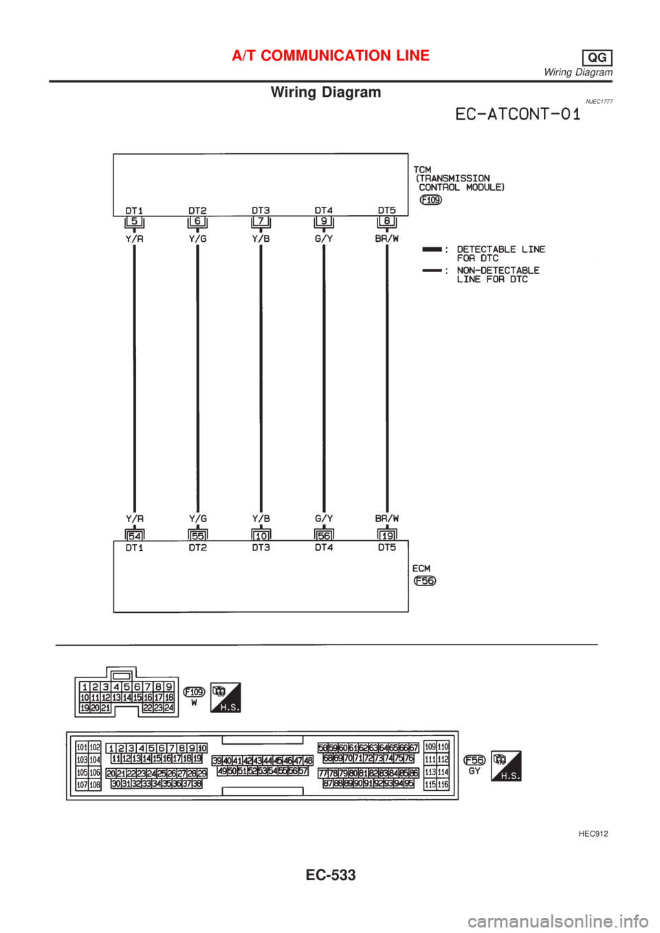 NISSAN ALMERA 2001  Service Manual Wiring DiagramNJEC1777
HEC912
A/T COMMUNICATION LINEQG
Wiring Diagram
EC-533 