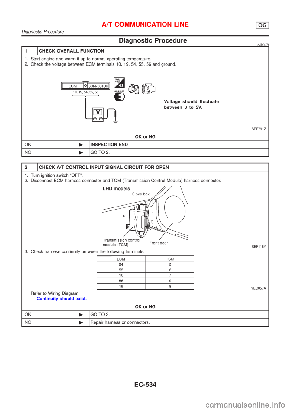 NISSAN ALMERA 2001  Service Manual Diagnostic ProcedureNJEC1778
1 CHECK OVERALL FUNCTION
1. Start engine and warm it up to normal operating temperature.
2. Check the voltage between ECM terminals 10, 19, 54, 55, 56 and ground.
SEF791Z
