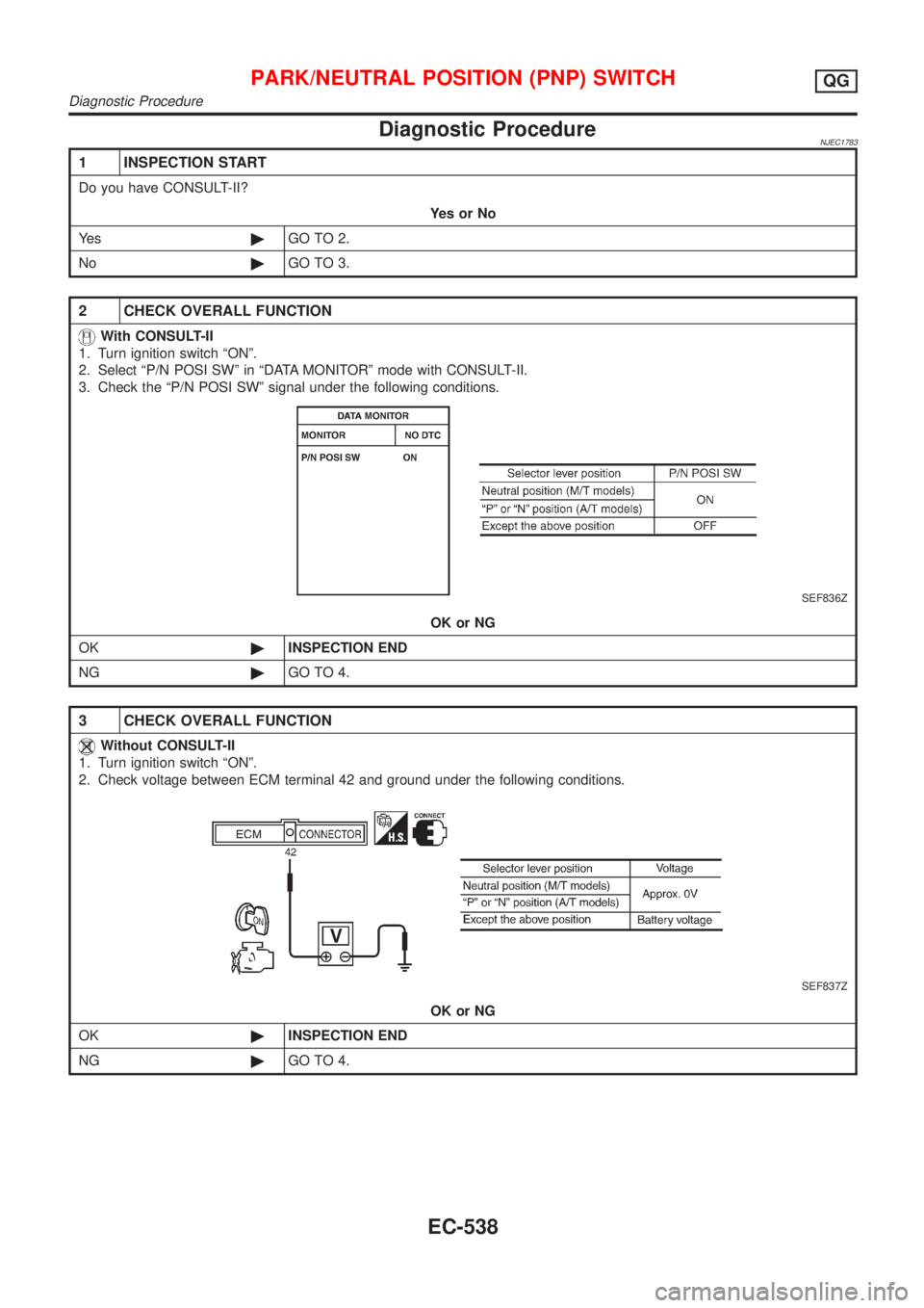 NISSAN ALMERA 2001  Service Manual Diagnostic ProcedureNJEC1783
1 INSPECTION START
Do you have CONSULT-II?
YesorNo
Ye s©GO TO 2.
No©GO TO 3.
2 CHECK OVERALL FUNCTION
With CONSULT-II
1. Turn ignition switch ªONº.
2. Select ªP/N POS